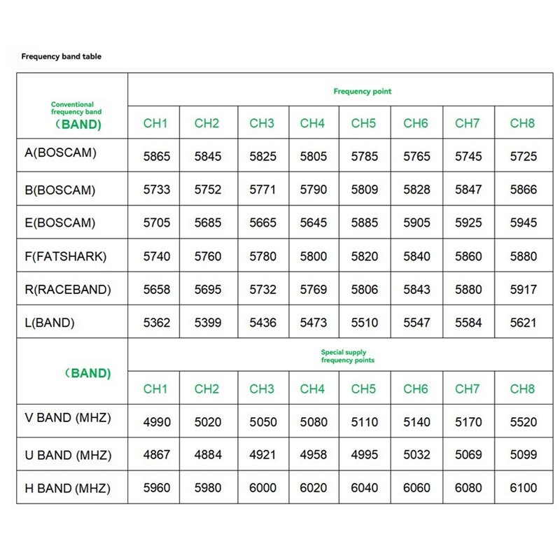 ABJF-TBS Protocol For FPV Long - Drone Racing Antenna review and price